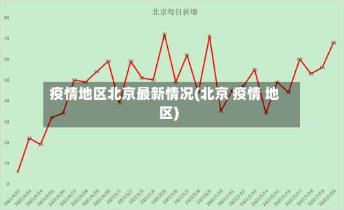 疫情地区北京最新情况(北京 疫情 地区)-第1张图片