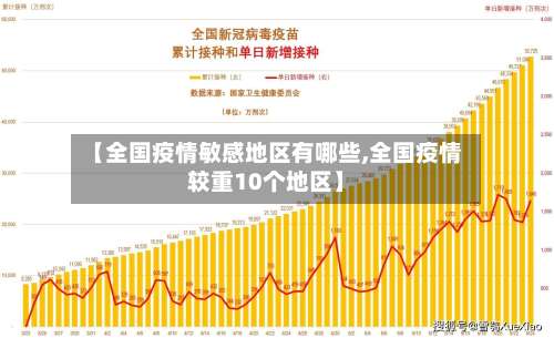 【全国疫情敏感地区有哪些,全国疫情较重10个地区】-第2张图片