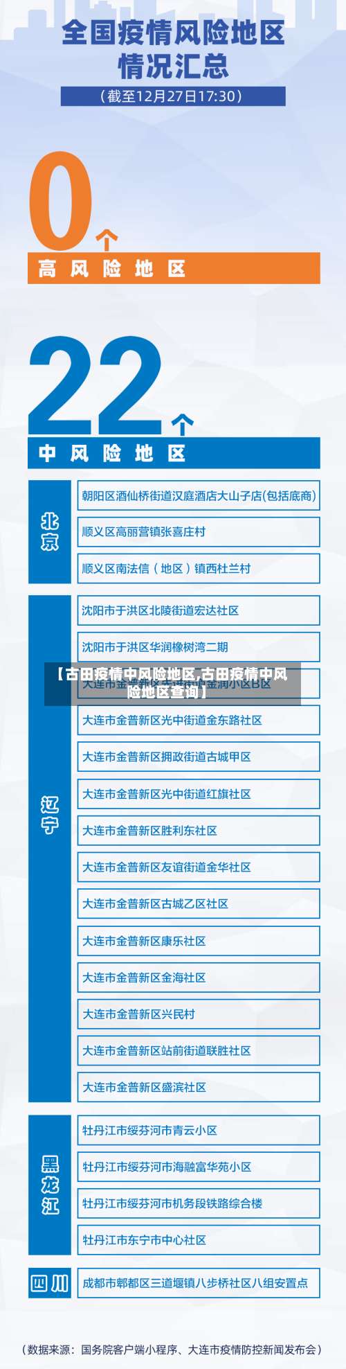 【古田疫情中风险地区,古田疫情中风险地区查询】-第1张图片