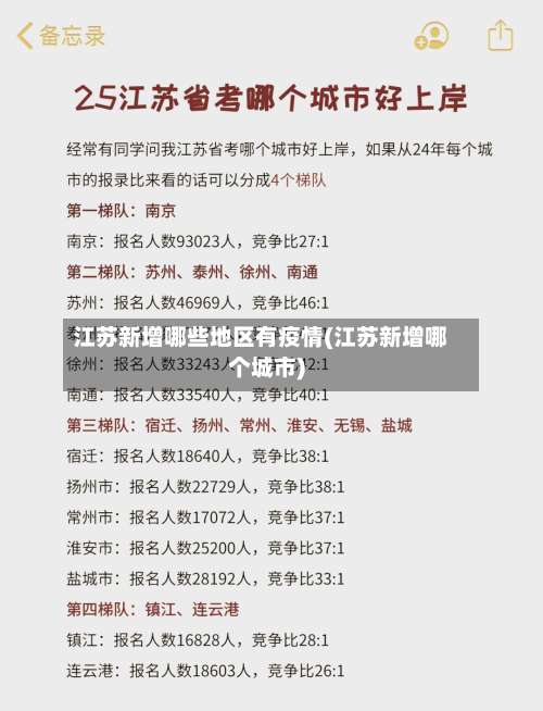 江苏新增哪些地区有疫情(江苏新增哪个城市)-第2张图片