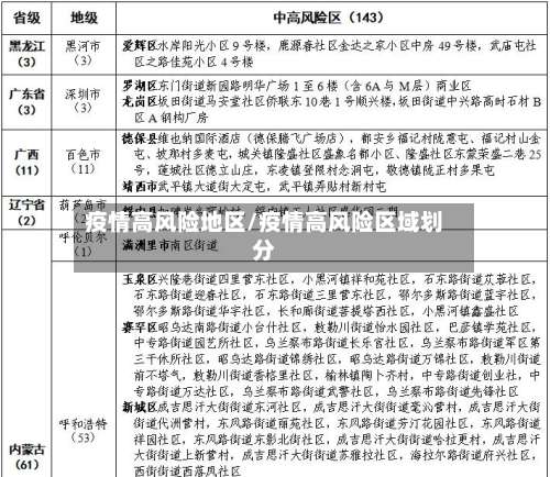 疫情高风险地区/疫情高风险区域划分-第2张图片