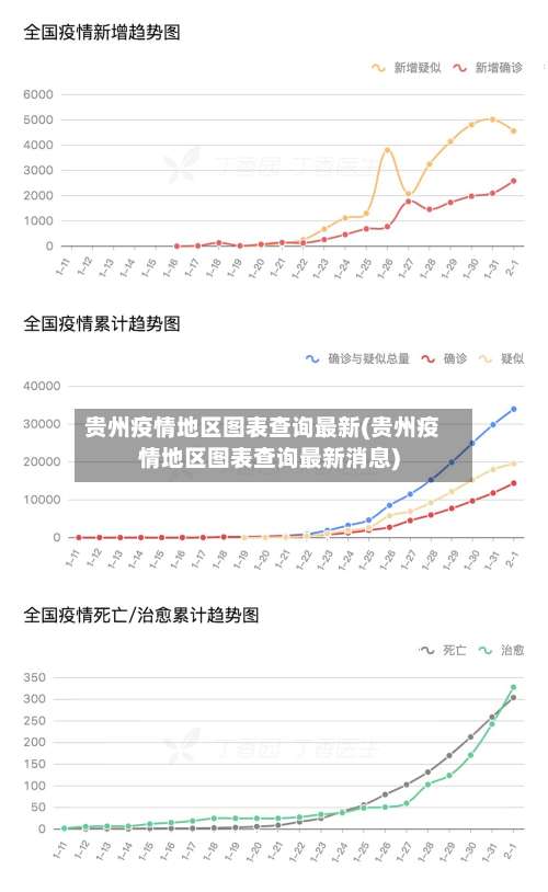 贵州疫情地区图表查询最新(贵州疫情地区图表查询最新消息)-第2张图片