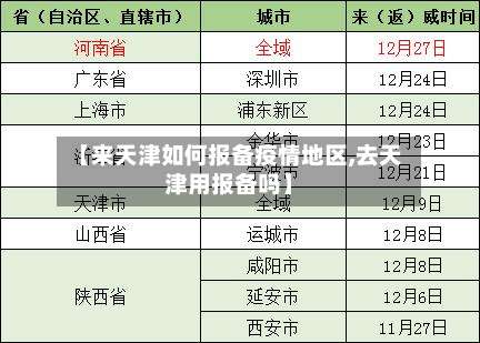 【来天津如何报备疫情地区,去天津用报备吗】-第1张图片