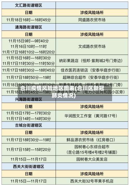 合川疫情风险地区图表(合川区新冠肺炎情况)-第2张图片