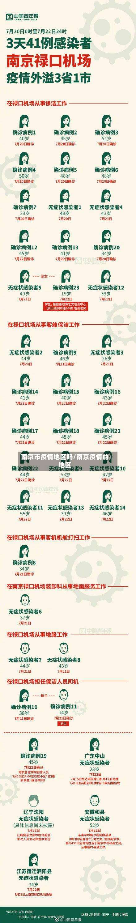 南京市疫情地区吗/南京疫情的地区-第2张图片