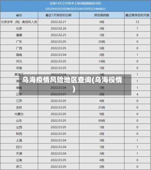 乌海疫情风险地区查询(乌海役情)-第2张图片