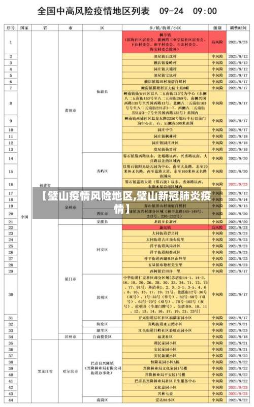 【璧山疫情风险地区,璧山新冠肺炎疫情】-第2张图片