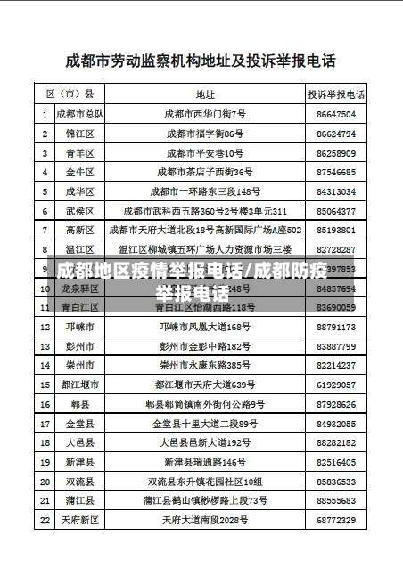 成都地区疫情举报电话/成都防疫举报电话-第2张图片