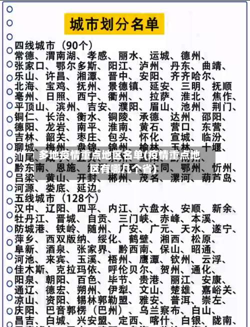 多地疫情重点地区名单(疫情重点地区有哪几个省)-第1张图片