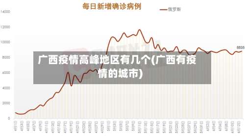 广西疫情高峰地区有几个(广西有疫情的城市)-第2张图片