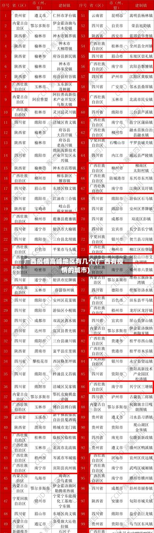 广西疫情高峰地区有几个(广西有疫情的城市)-第1张图片