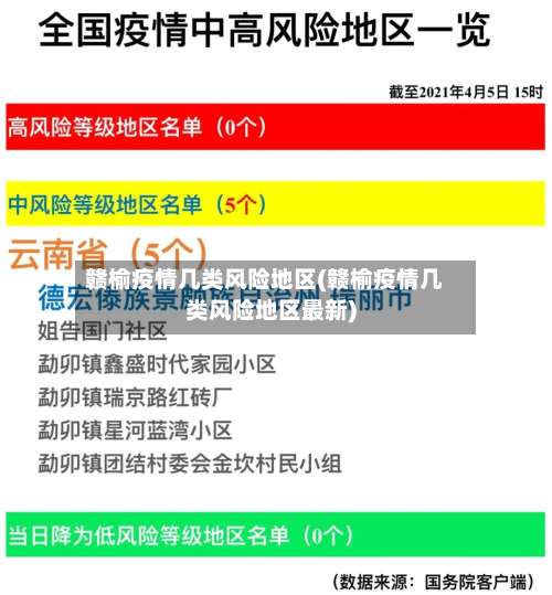 赣榆疫情几类风险地区(赣榆疫情几类风险地区最新)-第1张图片