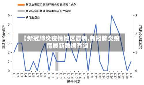 【新冠肺炎疫情地区最新,新冠肺炎疫情最新数据查询】-第3张图片