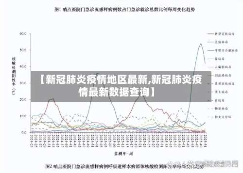 【新冠肺炎疫情地区最新,新冠肺炎疫情最新数据查询】-第2张图片