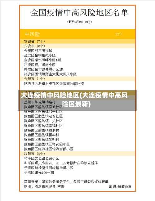 大连疫情中风险地区(大连疫情中高风险区最新)-第1张图片