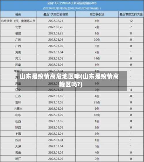 山东是疫情高危地区嘛(山东是疫情高峰区吗?)-第2张图片