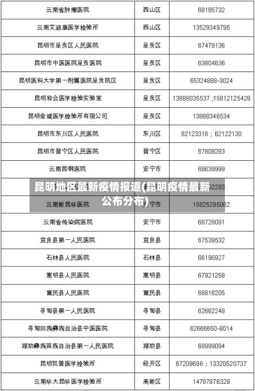 昆明地区最新疫情报道(昆明疫情最新公布分布)-第1张图片