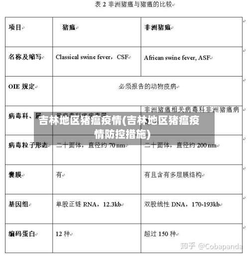吉林地区猪瘟疫情(吉林地区猪瘟疫情防控措施)-第1张图片