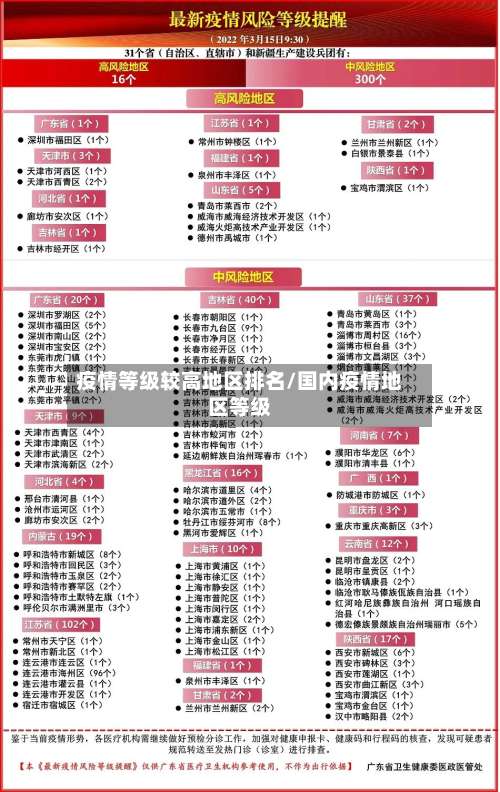 疫情等级较高地区排名/国内疫情地区等级-第1张图片