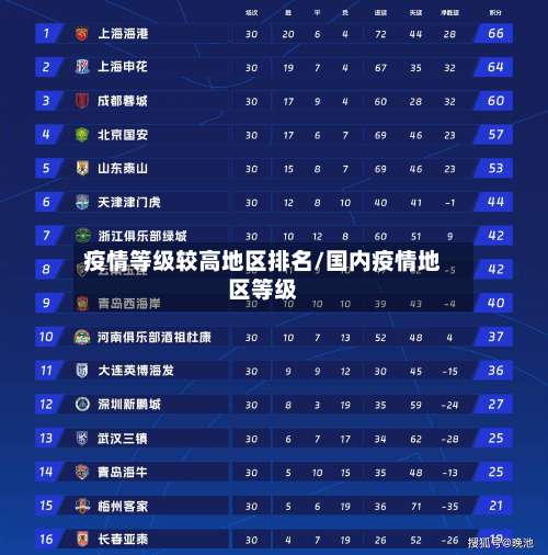 疫情等级较高地区排名/国内疫情地区等级-第2张图片
