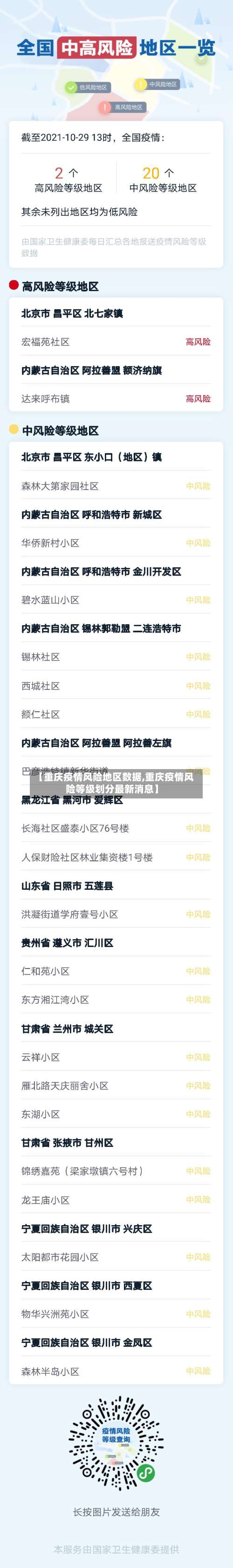 【重庆疫情风险地区数据,重庆疫情风险等级划分最新消息】-第2张图片
