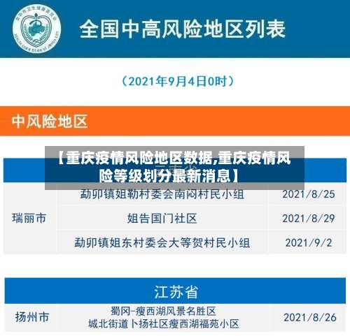 【重庆疫情风险地区数据,重庆疫情风险等级划分最新消息】-第1张图片