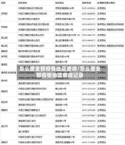 怎么查全部疫情地区查询/怎么查全部疫情地区查询记录-第2张图片