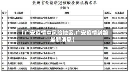【广安疫情中风险地区,广安疫情封路最新消息】-第1张图片