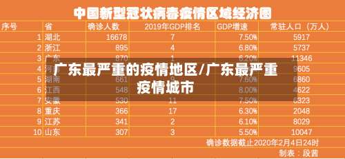 广东最严重的疫情地区/广东最严重疫情城市-第2张图片