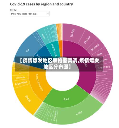 【疫情爆发地区表格图高清,疫情爆发地区分布图】-第3张图片