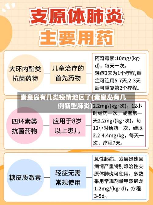 秦皇岛有几类疫情地区了(秦皇岛有几例新型肺炎)-第1张图片