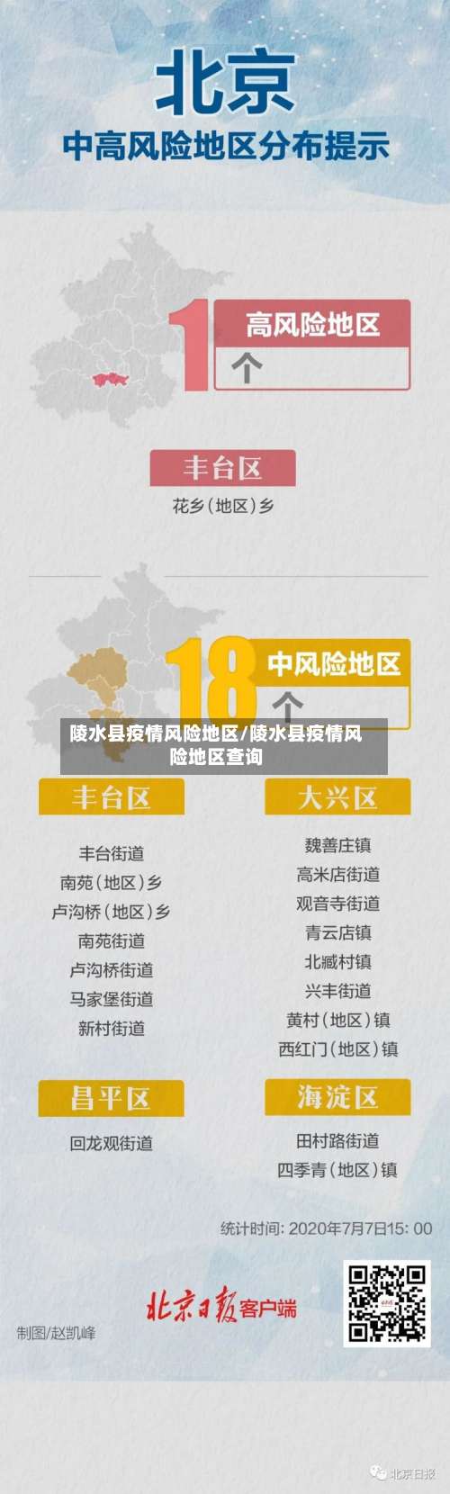 陵水县疫情风险地区/陵水县疫情风险地区查询-第2张图片