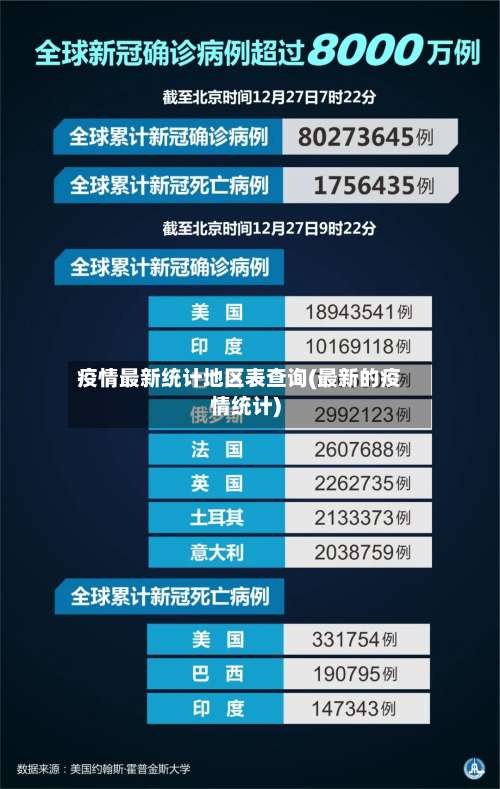 疫情最新统计地区表查询(最新的疫情统计)-第2张图片