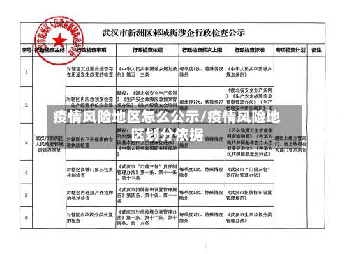 疫情风险地区怎么公示/疫情风险地区划分依据-第1张图片