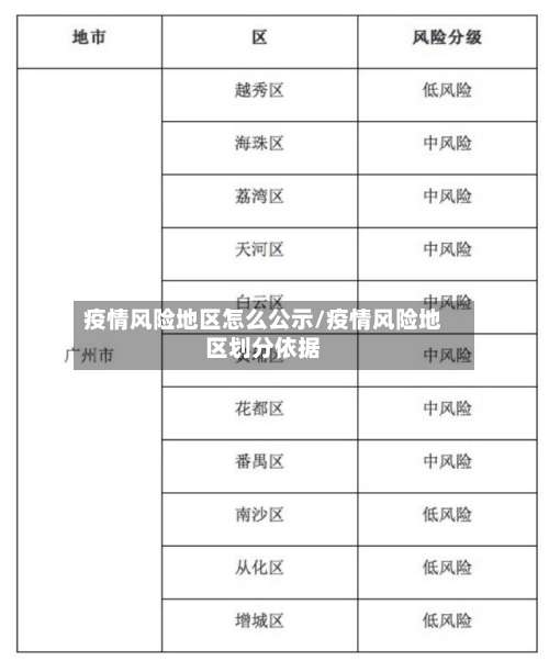 疫情风险地区怎么公示/疫情风险地区划分依据-第2张图片