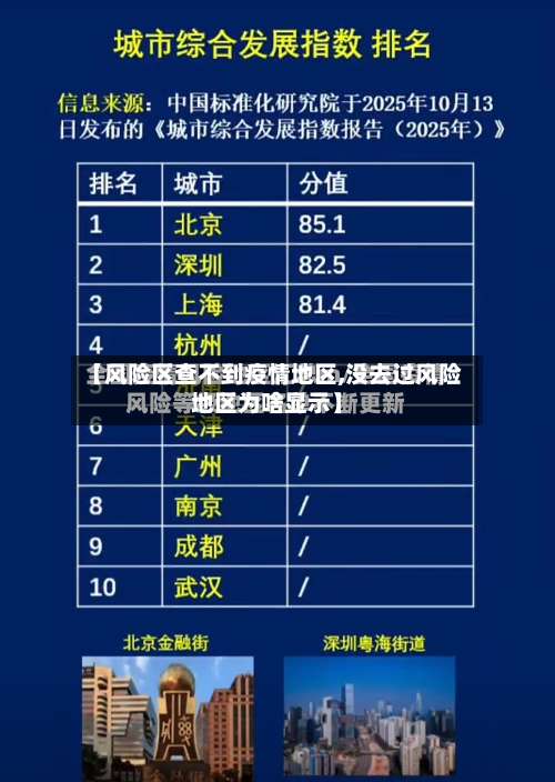 【风险区查不到疫情地区,没去过风险地区为啥显示】-第3张图片