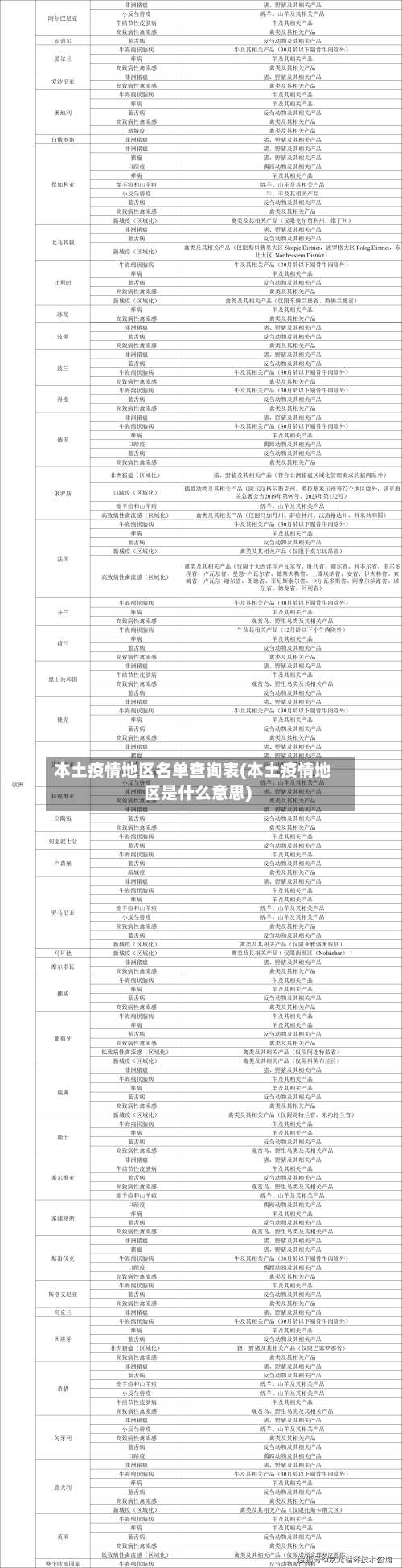 本土疫情地区名单查询表(本土疫情地区是什么意思)-第2张图片