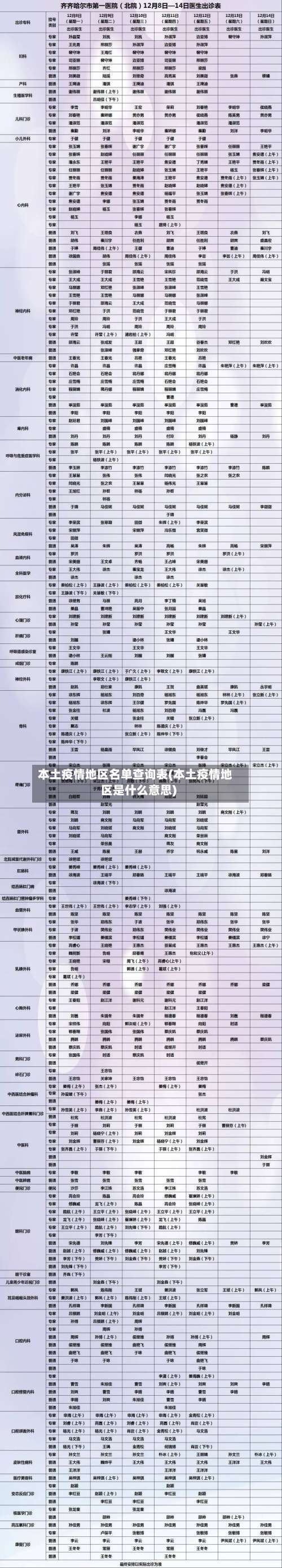 本土疫情地区名单查询表(本土疫情地区是什么意思)-第1张图片