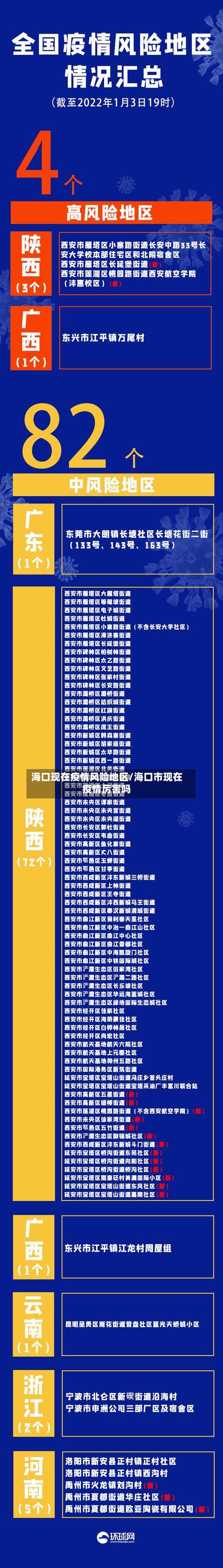 海口现在疫情风险地区/海口市现在疫情厉害吗-第3张图片