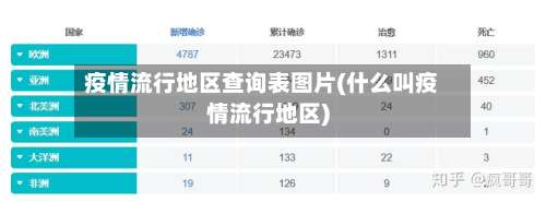 疫情流行地区查询表图片(什么叫疫情流行地区)-第2张图片