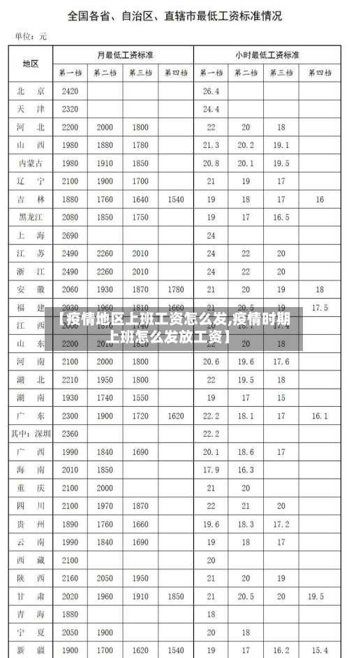 【疫情地区上班工资怎么发,疫情时期上班怎么发放工资】-第3张图片
