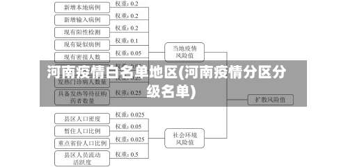 河南疫情白名单地区(河南疫情分区分级名单)-第2张图片