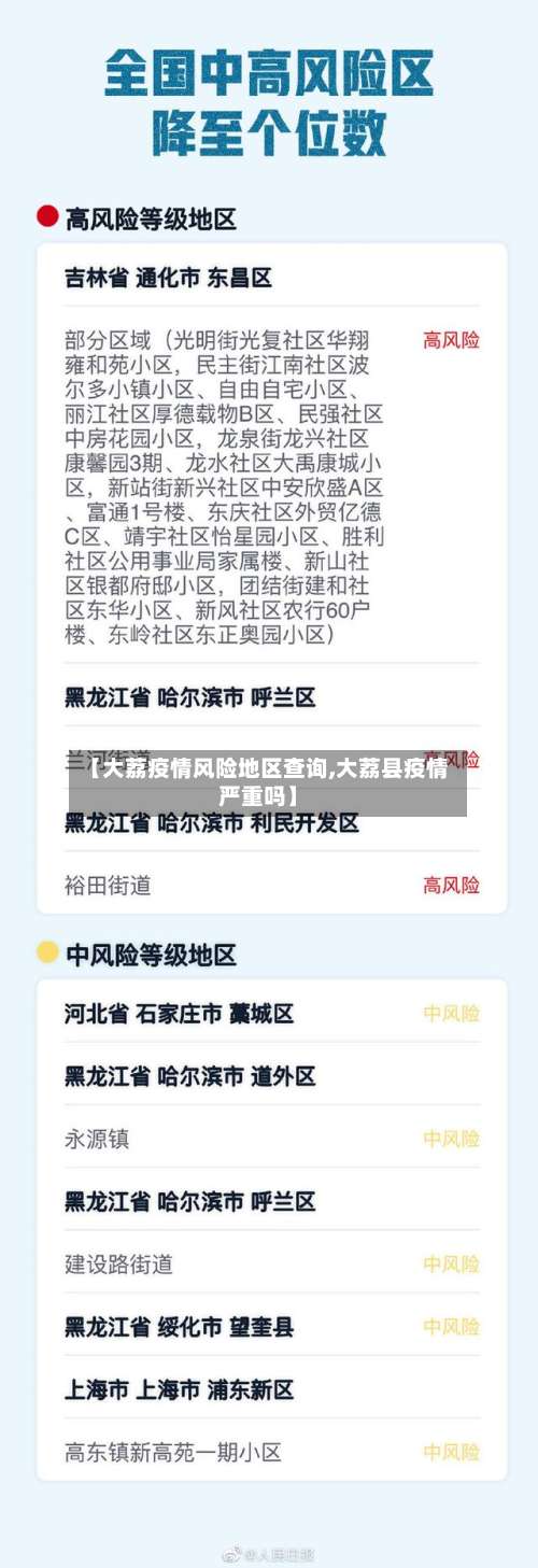 【大荔疫情风险地区查询,大荔县疫情严重吗】-第2张图片