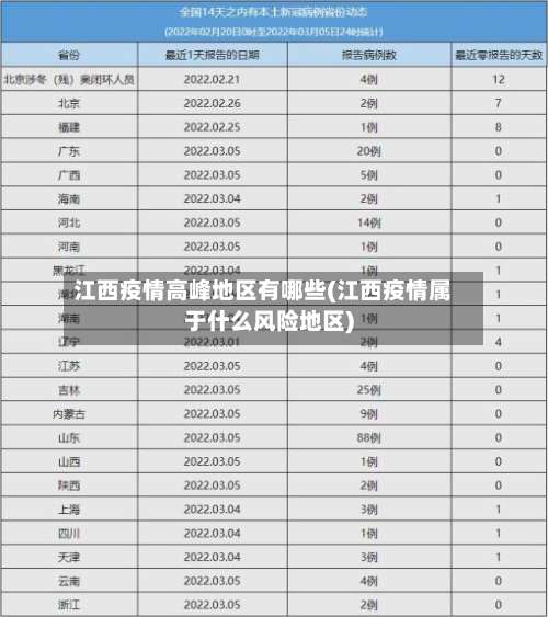 江西疫情高峰地区有哪些(江西疫情属于什么风险地区)-第1张图片