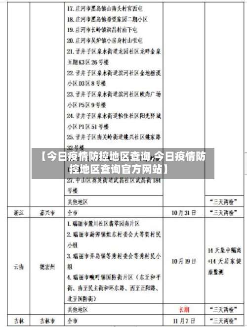 【今日疫情防控地区查询,今日疫情防控地区查询官方网站】-第1张图片