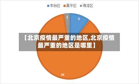 【北京疫情最严重的地区,北京疫情最严重的地区是哪里】-第3张图片