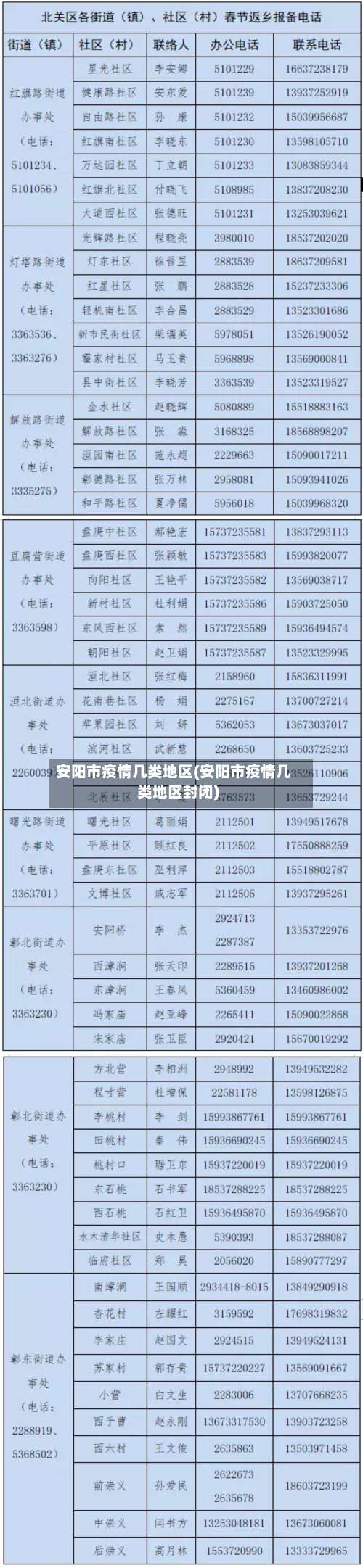 安阳市疫情几类地区(安阳市疫情几类地区封闭)-第3张图片
