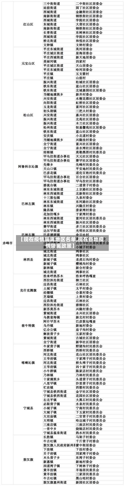 【现在疫情隔离地区名单,现在各地疫情隔离政策】-第2张图片