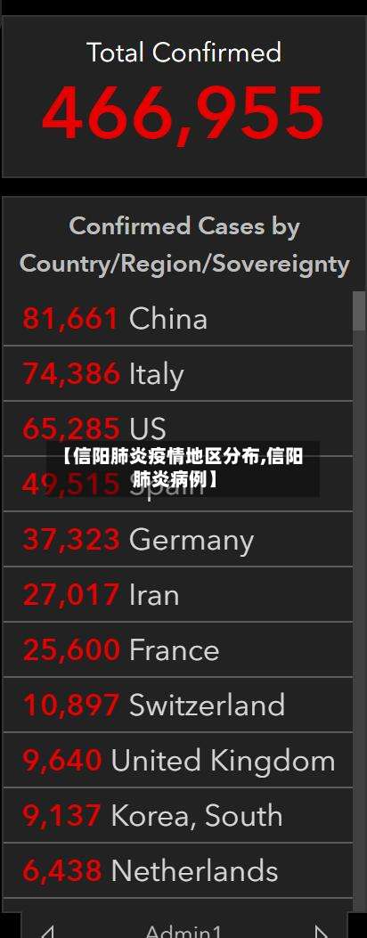 【信阳肺炎疫情地区分布,信阳肺炎病例】-第2张图片