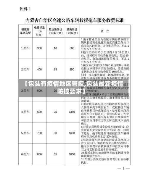 【包头有疫情地区管控,包头最新疫情防控要求】-第1张图片